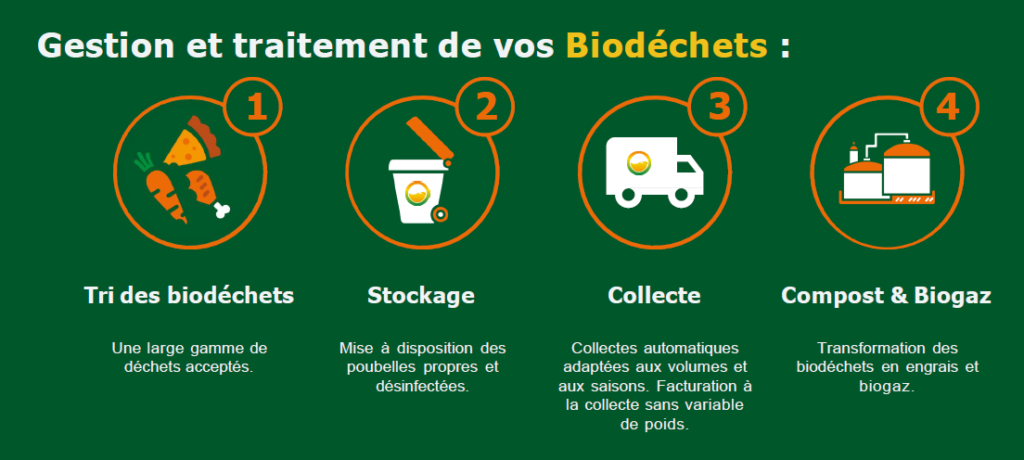 biodechets