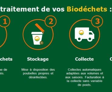 biodechets